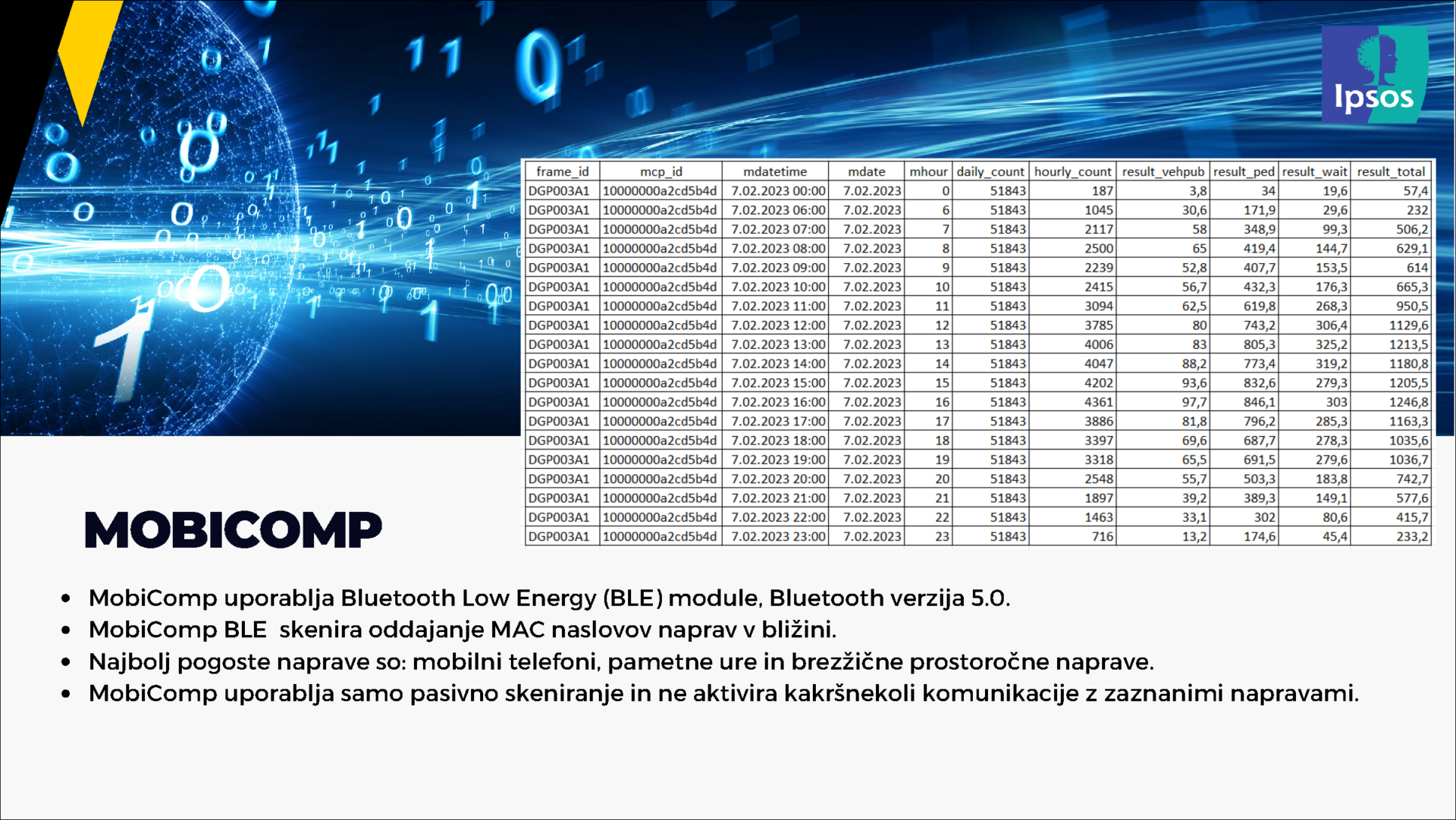 mobicomp-prezentacija-pdf_page_03