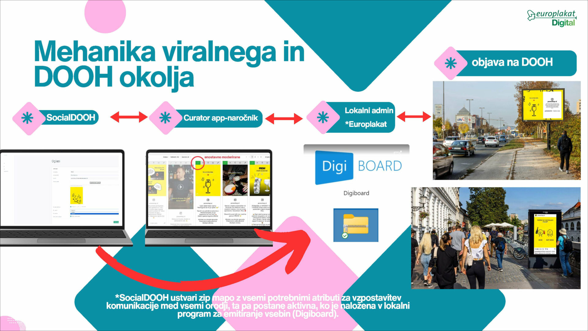 social-dooh-slo_page_4